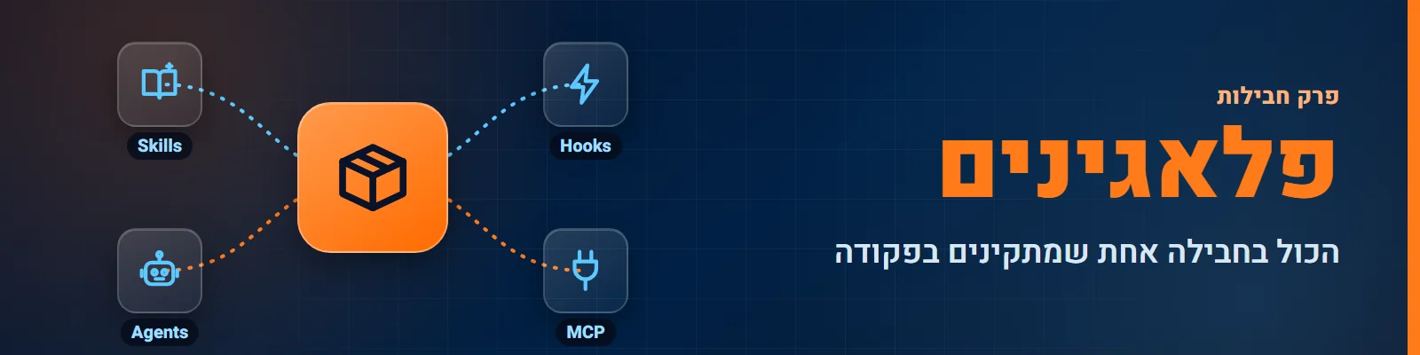 מפריד פרק: תוספים לקלוד קוד