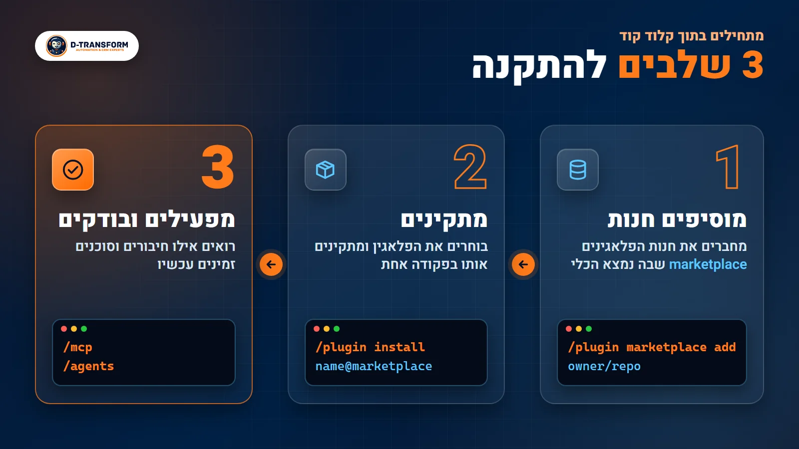 שלוש דרכים להוסיף יכולת לקלוד קוד: חיבור שרת MCP, התקנת תוסף וסקיל ידני